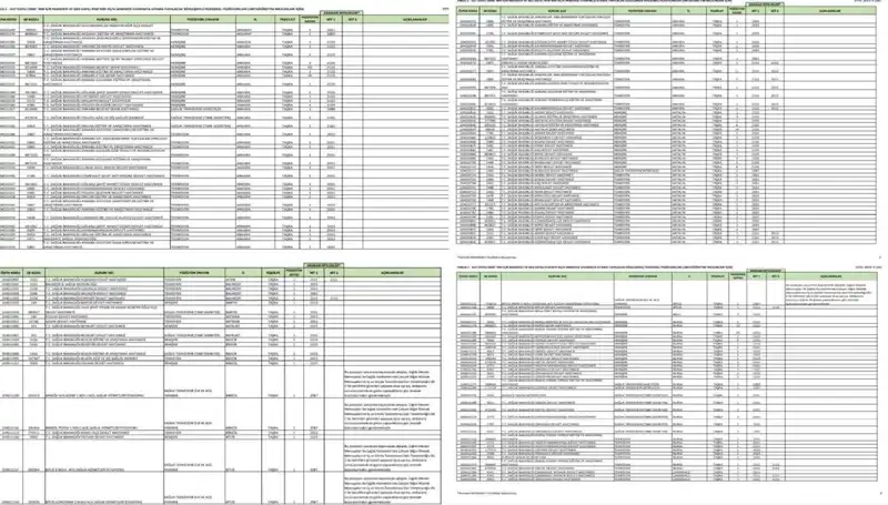 Sağlık Bakanlığı 2025'te İzlenecek Personel Alım Süreci Hakkında Bilgi Verdi