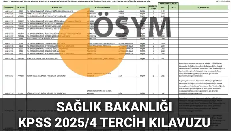 2025 Sağlık Bakanlığı Personel Alımı: 15.342 Kadro İçin Tercih Rehberi