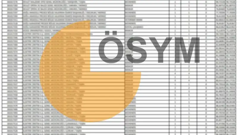 2025 KPSS Sonuçları ve ÖSYM Takvimi: Merakla Beklenen Tarihler Açıklandı!
