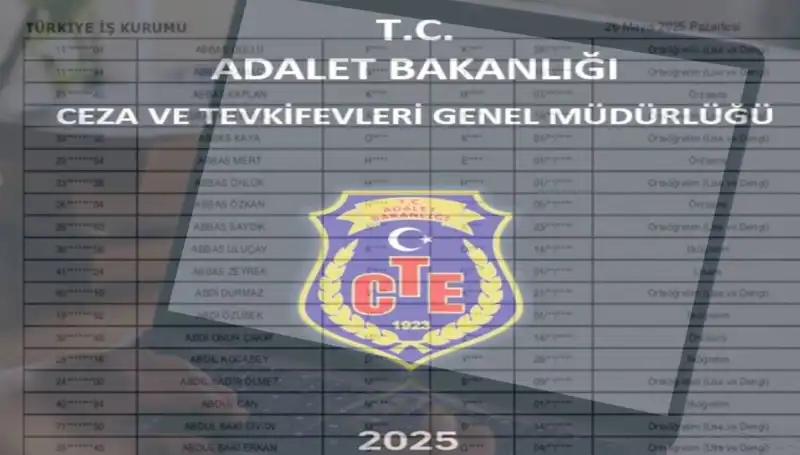 Adalet Bakanlığı İKM Sonuçları Sorgulama: 2025 Personel Alımı İsim Listesi Yayınlandı mı?