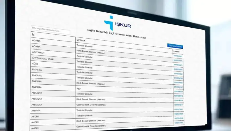 Sağlık Bakanlığı 3.658 İşçi Alımı Başvuruları İçin Tarih ve Detaylar Açıklandı